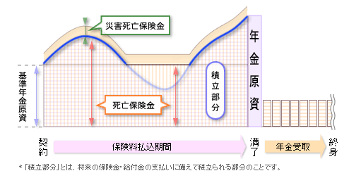 変額個人年金保険の保険金