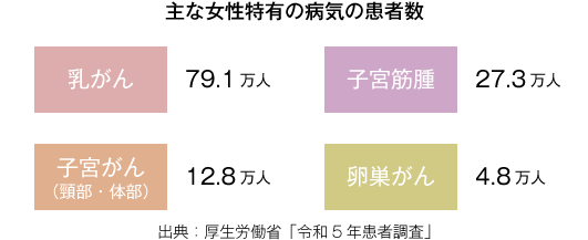 帝王切開などの妊娠・出産に関連するリスク