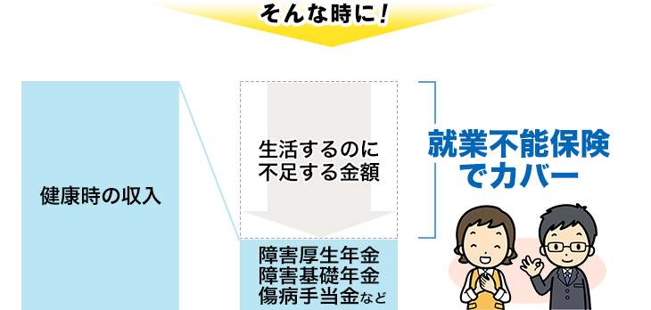 そんなときに!就業不能保険でカバー