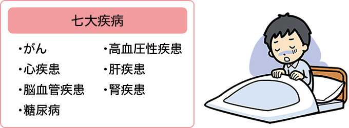 七大疾病や就業不能になったときも安心です